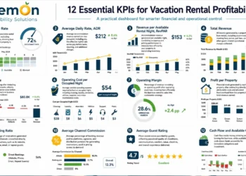 12 Essential KPIs